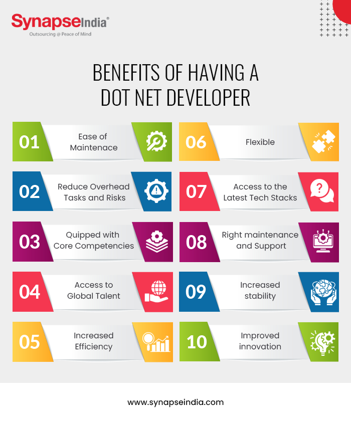 Benefits of Hiring a Dot Net Developer